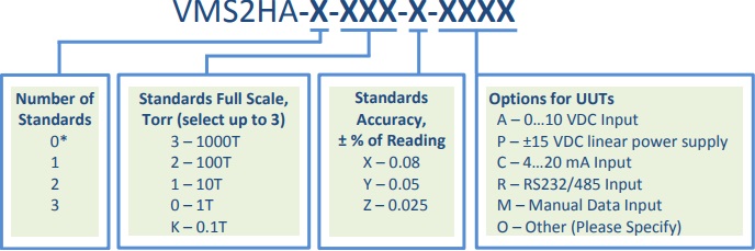 VMS2HA Ordering Information